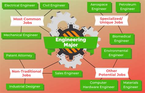 Is Infinifactory a Gateway Drug to Engineering Careers?