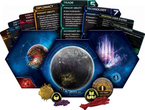 Twilight Imperium: Een epische ruimtestrategie voor echte kosmo-strategen!